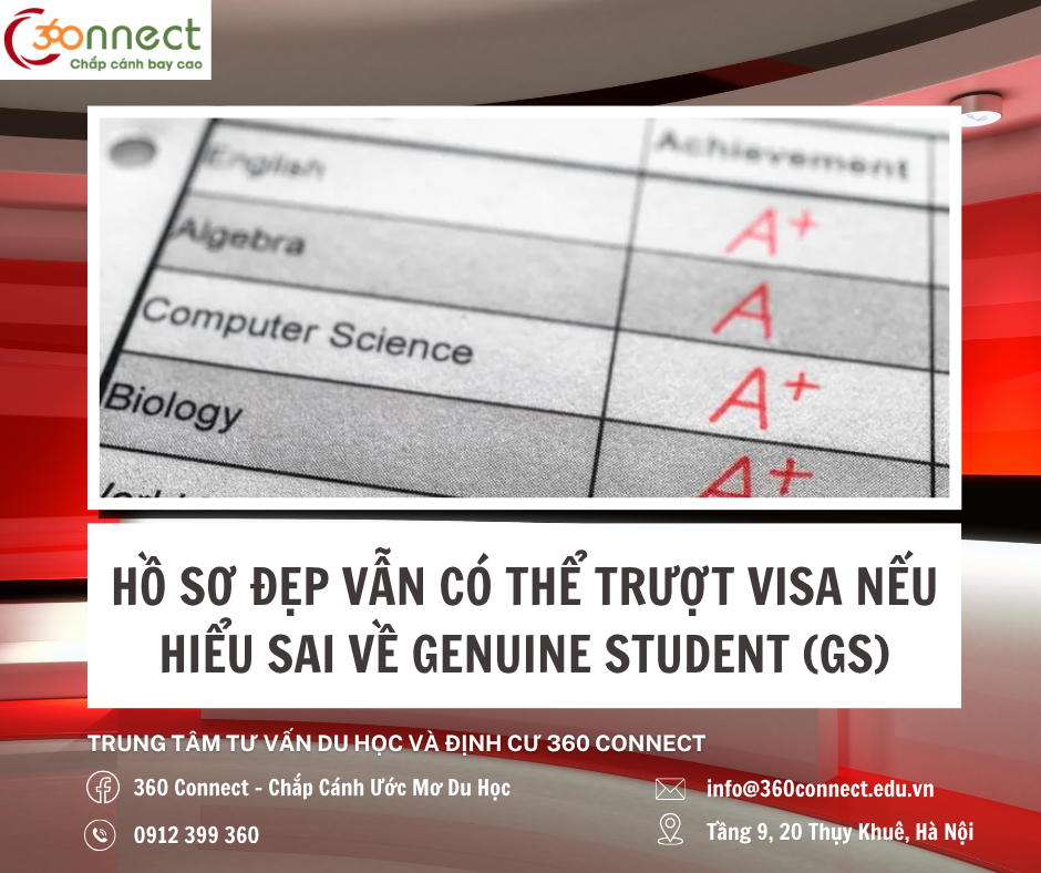 Hồ Sơ Mạnh Nhưng Vẫn Trượt Visa? Có Thể Bạn Đã Hiểu Sai Về Genuine Student (GS)